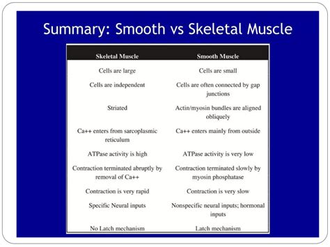Smooth muscle contraction.pptx