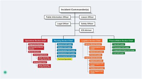 Organization Chart Design 的图像结果
