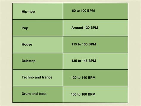 How to Calculate the Beats Per Minute (BPM) of a Song