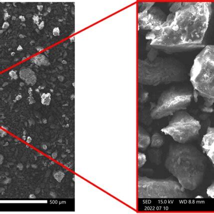 Dust Particles 的图像结果