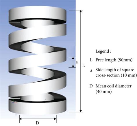 Numerical simulation spring model | Download Scientific Diagram