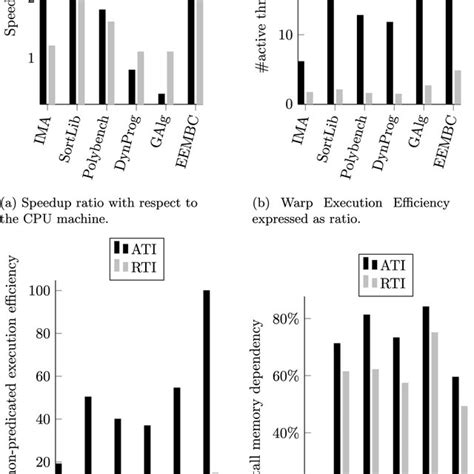 Image result for GPU Threads