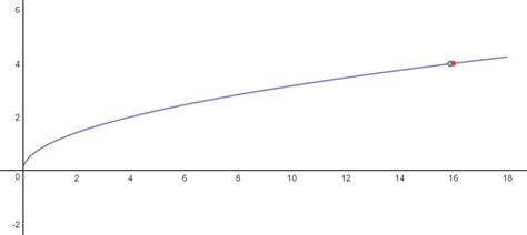 Image result for Linear Approximation