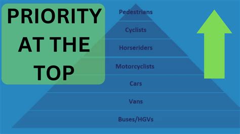 The Highway Code Rules 的图像结果