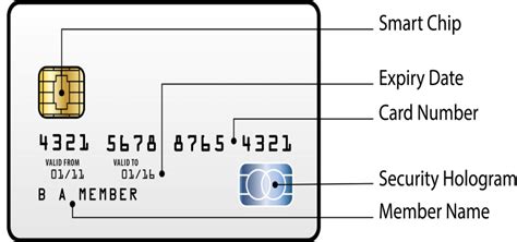 Card CVC Code 的图像结果