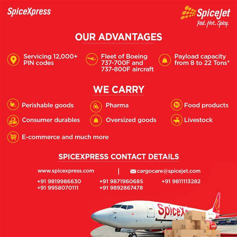 Image result for SpiceJet Tracking