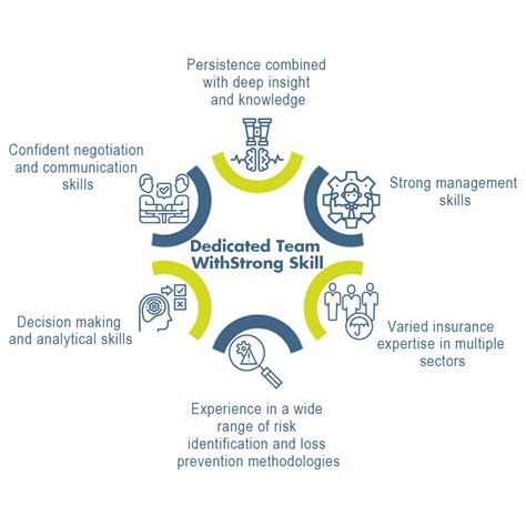 WIBL Insurance Brokers | World Wide Insurance Brokers Limited