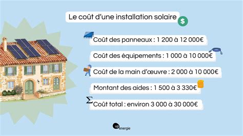 💡🌞 Le Vrai Coût d'une Installation Solaire : Décryptage et Astuces ! 💰