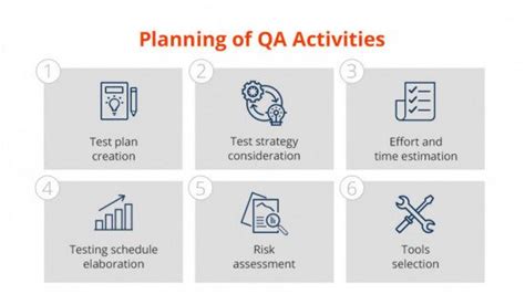 Planning Of Quality Assurance Activities - QATestLab Blog