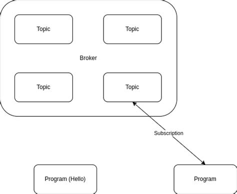 How to Make a Chat App in JavaScript 的图像结果