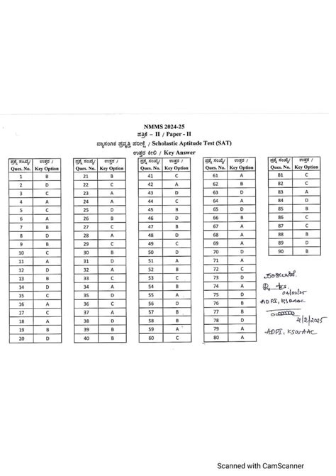 NMMS Exam Key Answers 2025 | JNANAKANAJA