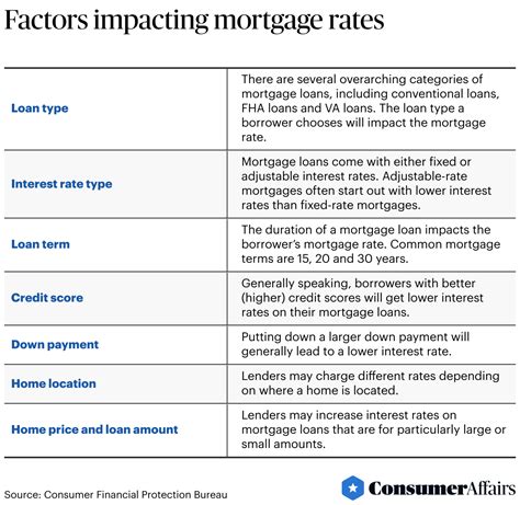 FHA Mortgage Rate Trends 2026 | ConsumerAffairs®
