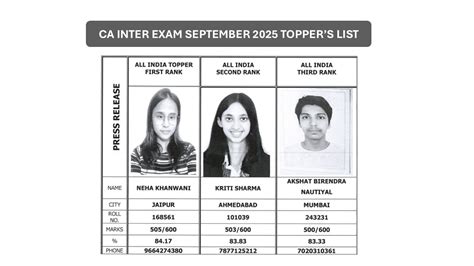 CA Intermediate September 2025 Examination: List of All India Rank ...