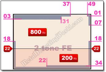 Image result for CTX 3030 Deep Program