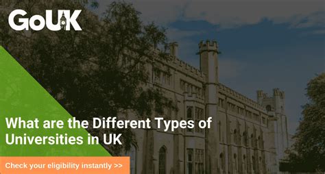 What are the Different Types of Universities in UK? | Types of UK ...