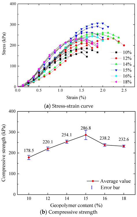 Influence of Rock Block Content on Mechanical Properties of Coarse ...