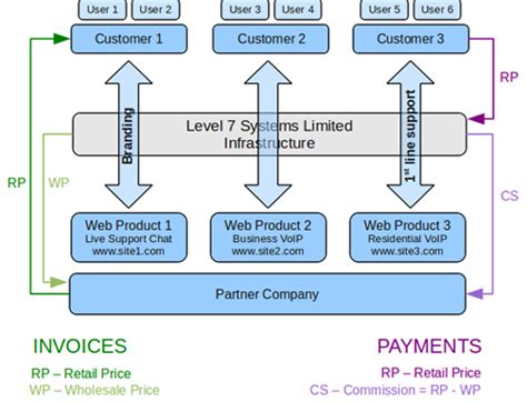 Full Partnership Program 的图像结果