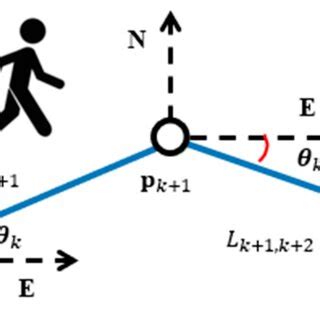 Car PDR Tutorial 的图像结果