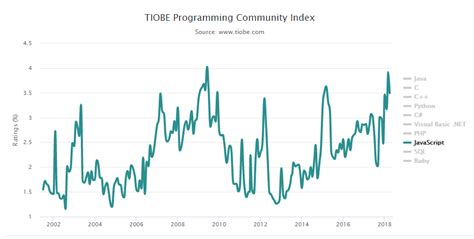 Why JavaScript Is so Popular 的图像结果