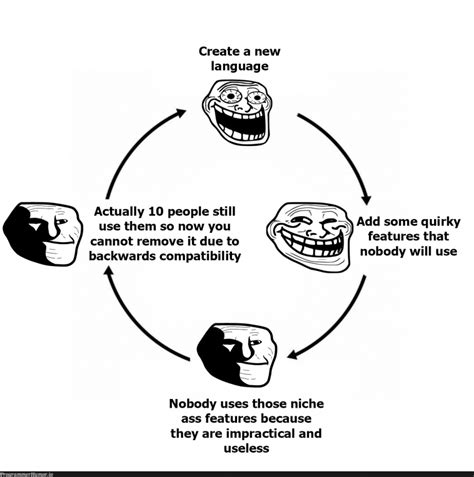 Image result for While True Malloc Meme