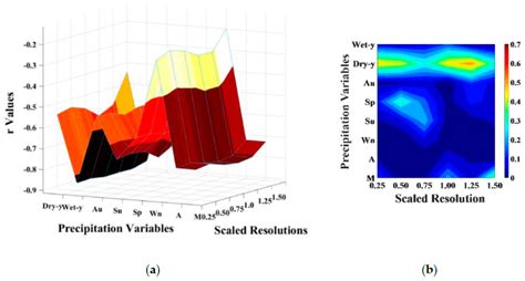 GPM-Based Multitemporal Weighted Precipitation Analysis Using GPM ...