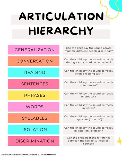 What Is Articulation Theory at Ana Means blog