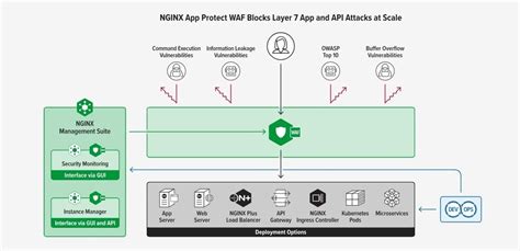 Image result for F5 vs Nginx