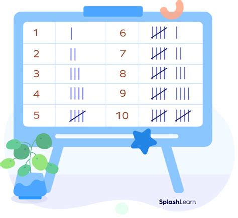 What is a Tally Table? Definition, Chart, Examples, Facts