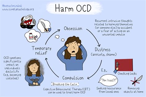 Ocd Affects Education - Career Education