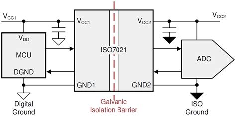 ISO7021 Ultra-Low Power Digital Isolator - TI | Mouser