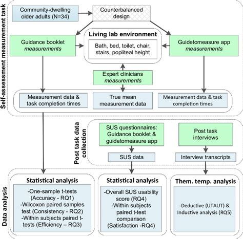 Image result for Mixed Methods Data Collection