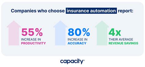 Image result for Intelligent Automation Insurance