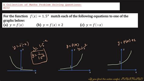 Image result for Key Features of Exponentials From Graphs