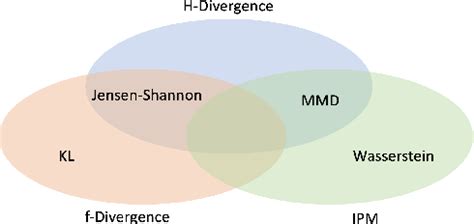 Image result for Comparing Distributions