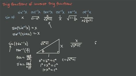 Image result for Inverse Trig Functions Examples