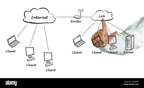 Image result for Area Network