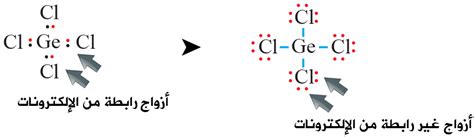الكيمياء للصف الحادي عشر العلمي - منهاجي