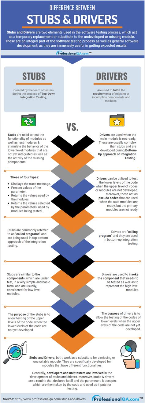 Sanity Testing in Software Testing 的图像结果