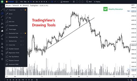 Image result for Patternswizard Chart Patterns