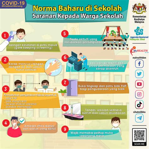 Norma Baharu Di Sekolah - Bahan Bantu Mengajar SOP Covid-19