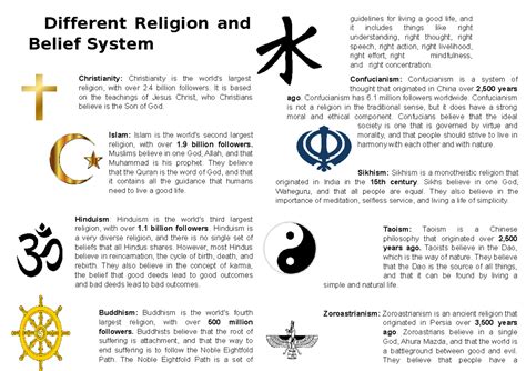 Different Beliefs 的图像结果