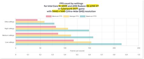 Rezultat imagine pentru Bottleneck Computer