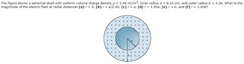 Image result for Spherical Shell Volume