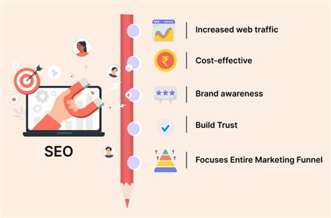 Education Website Development Services Company