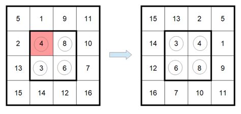 Image result for Rotate Image LeetCode Solution