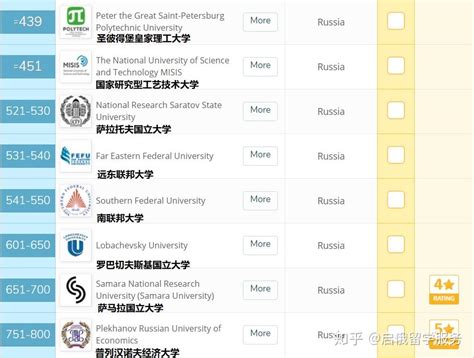 俄罗斯大学世界排名逐渐提高-新闻热点-俄罗斯信泰国际旅行社