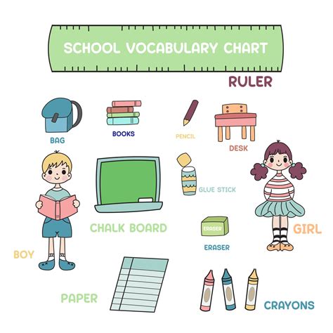 Classroom Objects Vocabulary 的图像结果
