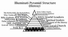 basic illuminati structure shadow government the the light ministries basic illuminati structure shadow government the the light ministries
