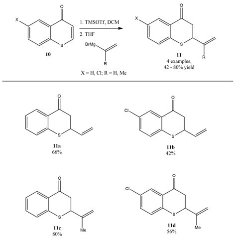 Progress on the Cu-Catalyzed 1,4-Conjugate Addition to Thiochromones
