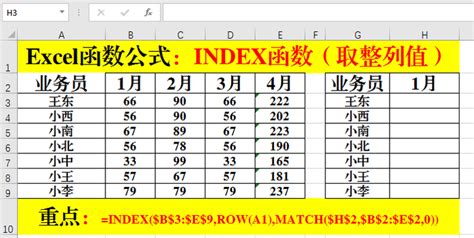 Excel中INDEX函数用法实例_三思经验网